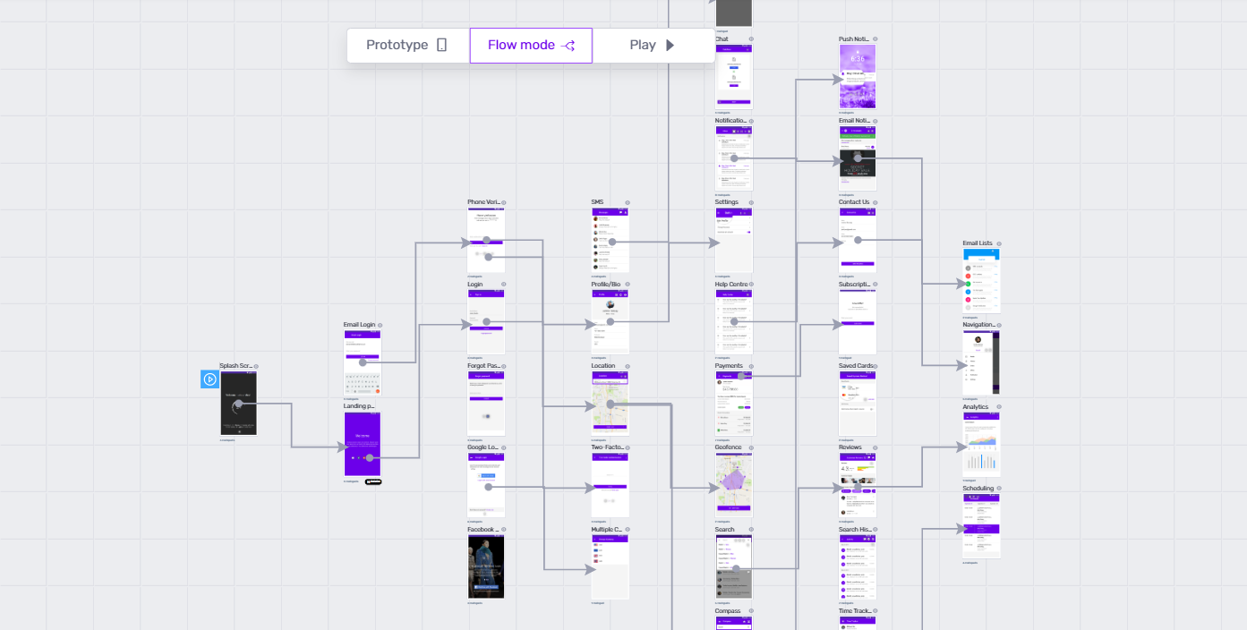 app prototyping flow chart model with builder now