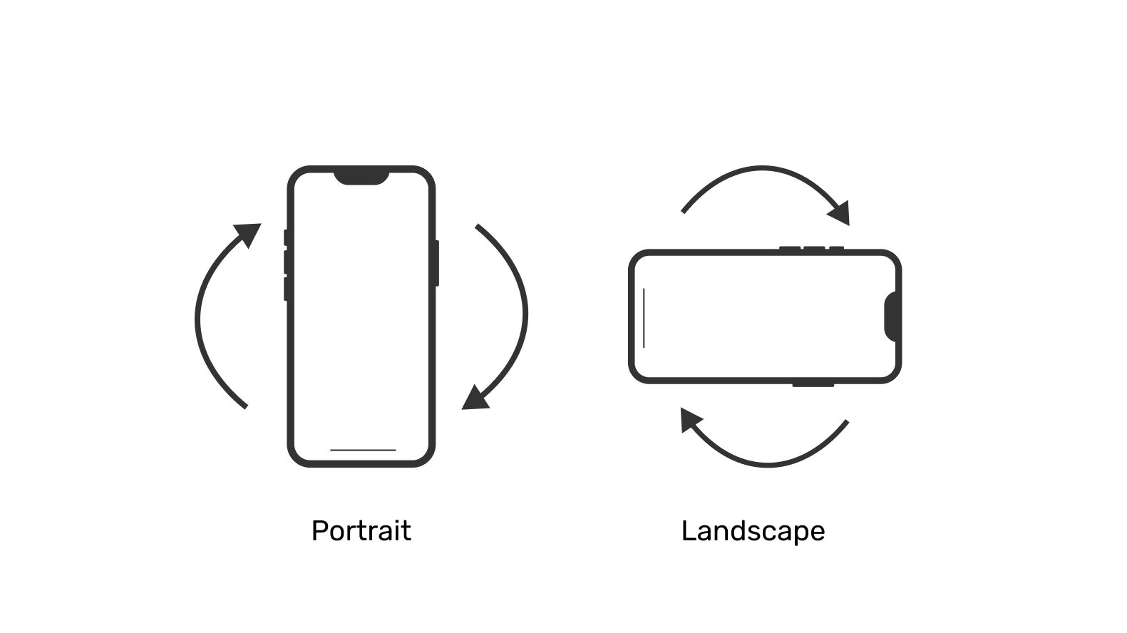 A black and white diagram depicts two mobile phone orientations: portrait and landscape. 