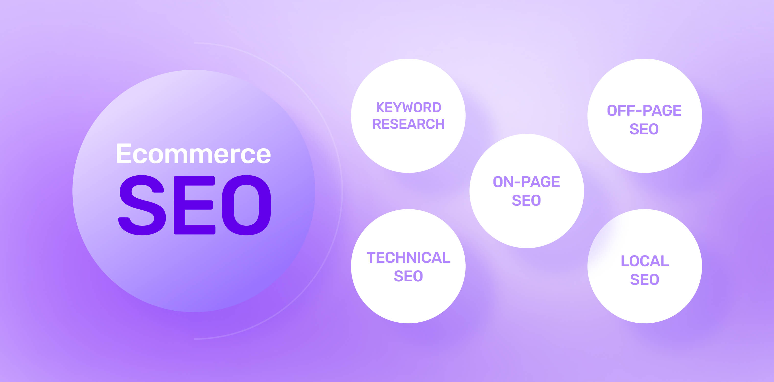 Steps to conduct successful ecommerce SEO  