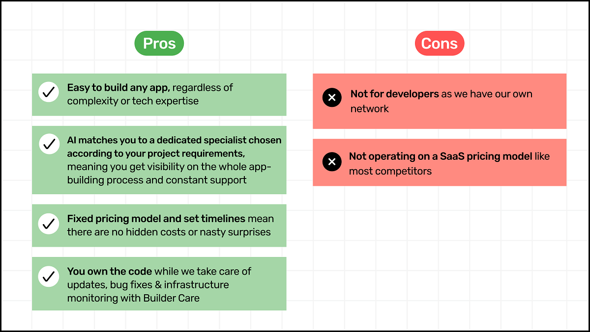 Builder.ai pros and cons