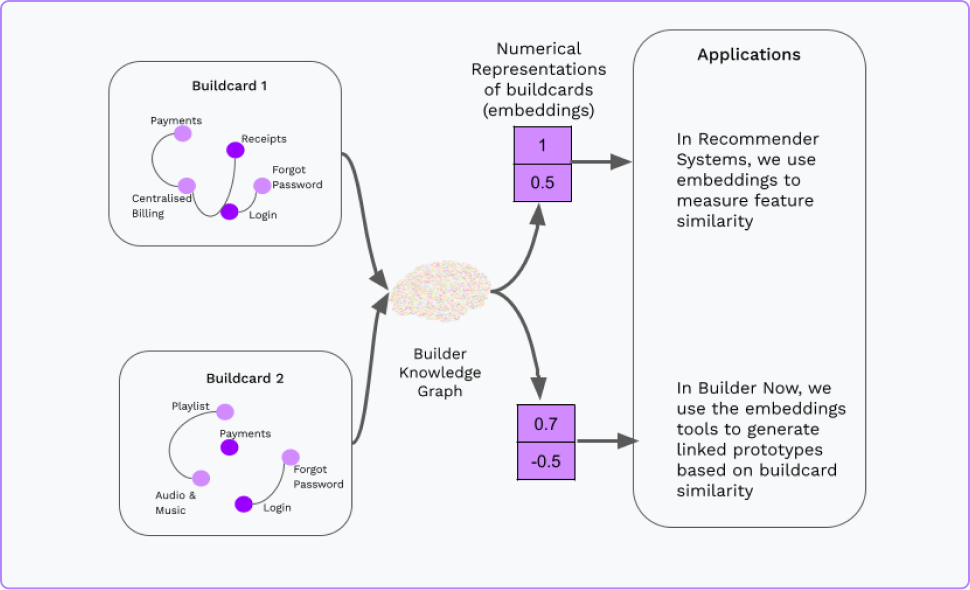 builder knowledge graph