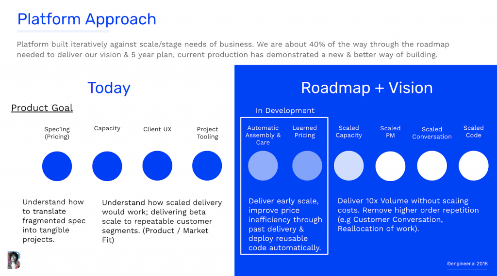 Graph of our platform approach