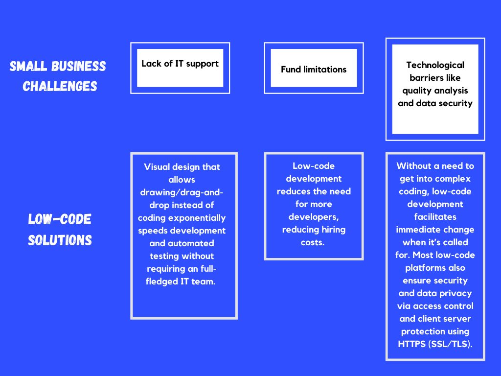 business-challenges