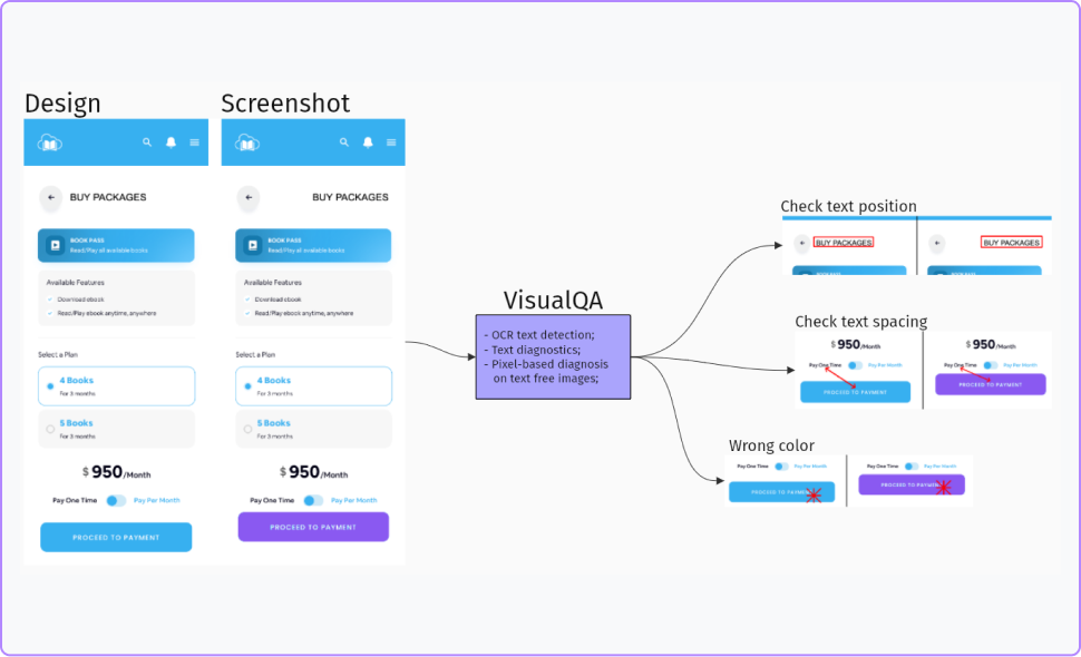 Visual QA