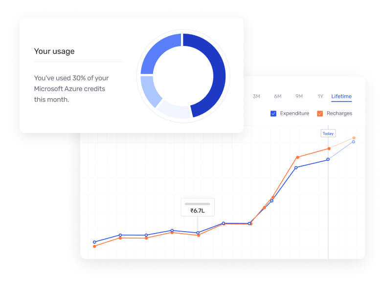 Microsoft Azure image