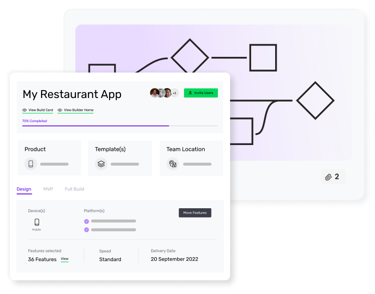 My restaurant app timeline