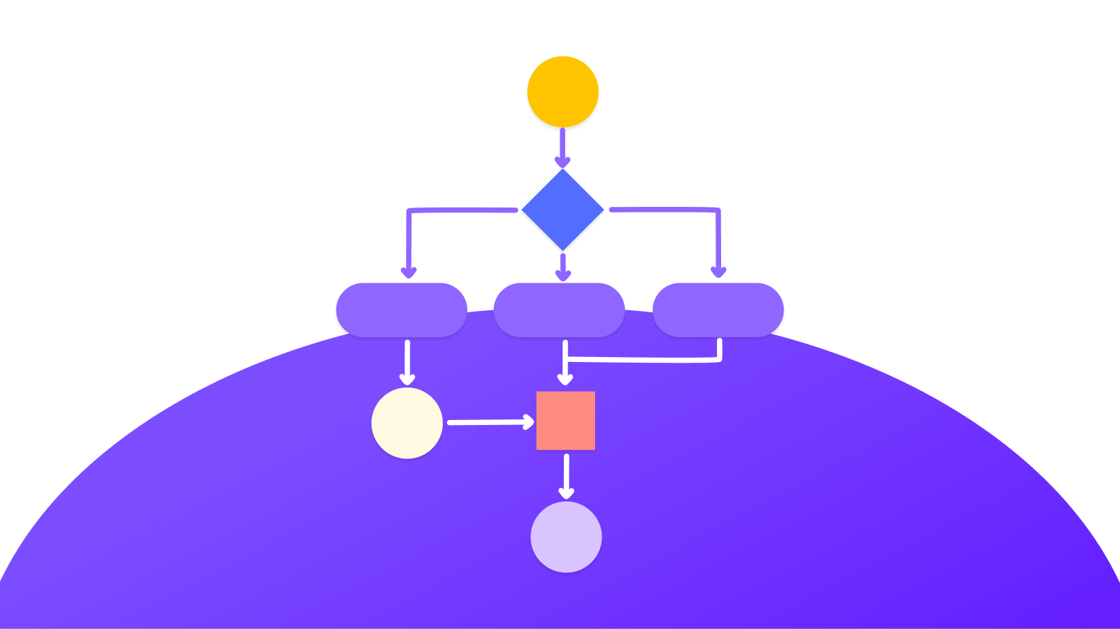 Create perfect app user flows in 5 simple steps