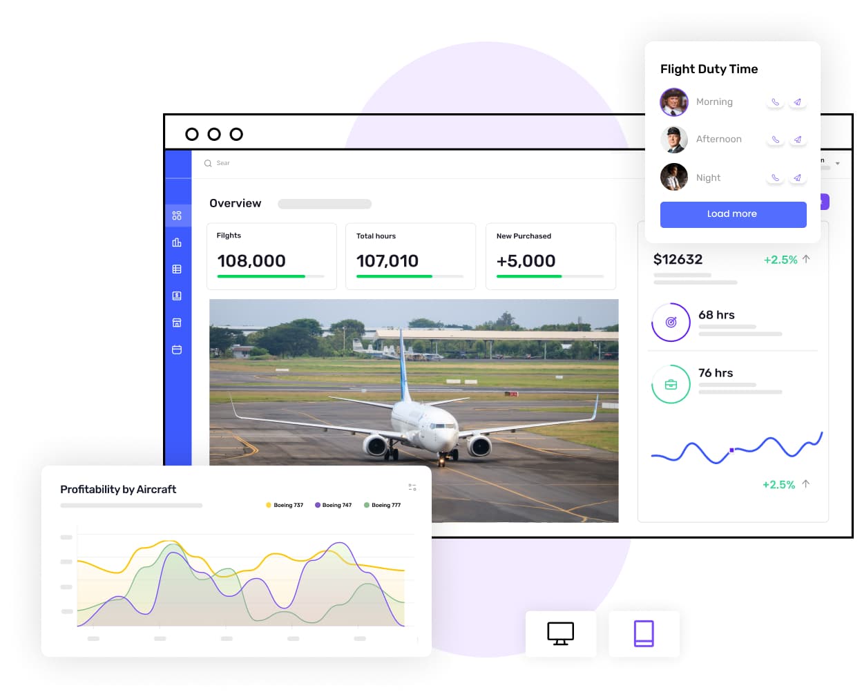 Airline industry software dashboard highlighting profitability dashboard and business overview