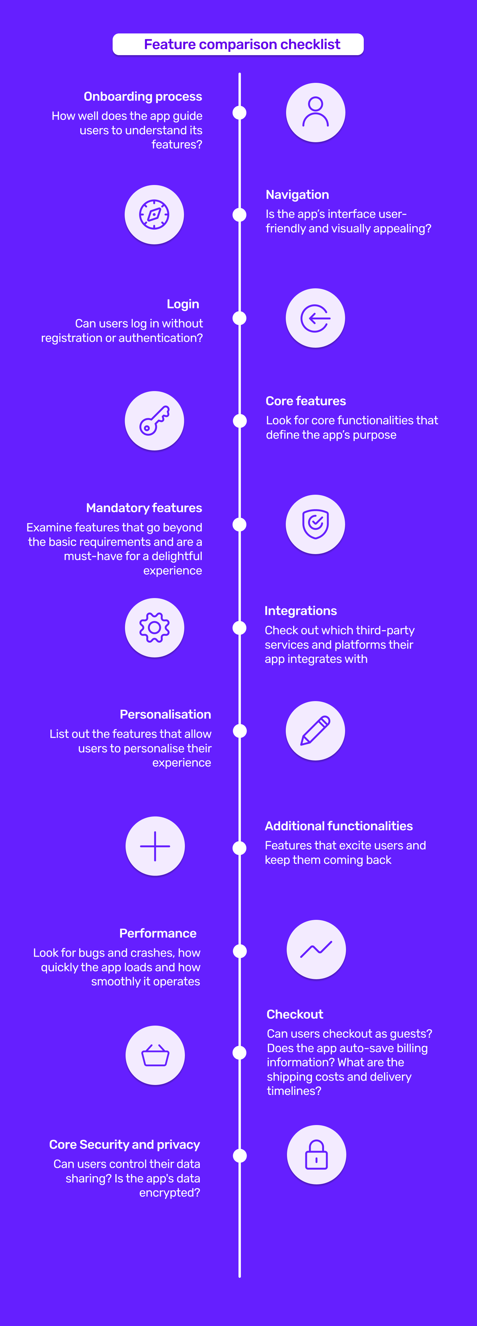 App monetisation strategies - an infographic