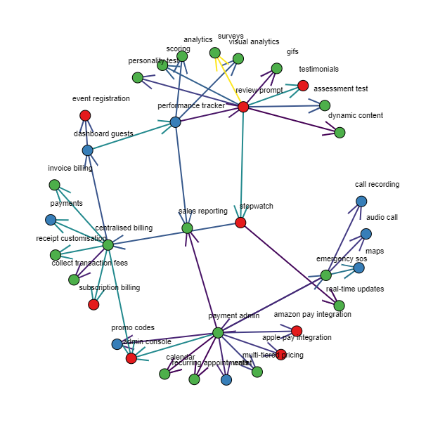 app-network