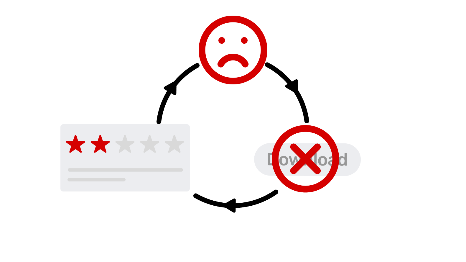 An illustration highlighting 3 elements influencing app downloads