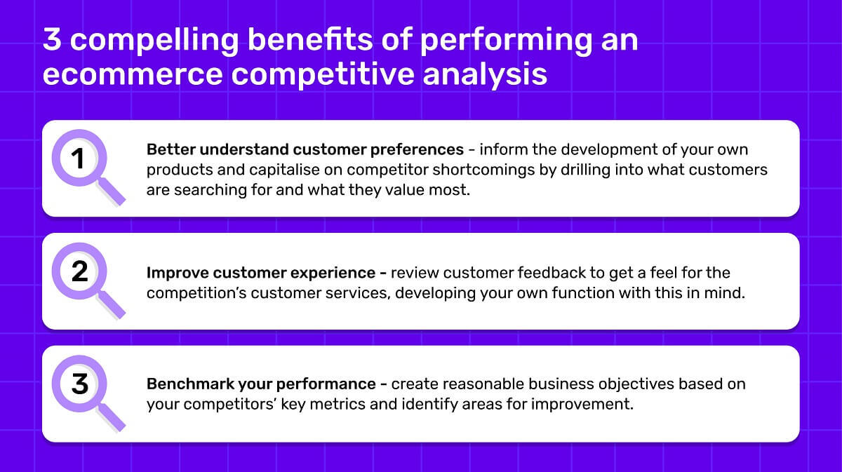 Benefits of performing an ecommerce business competitive analysis - an infographic