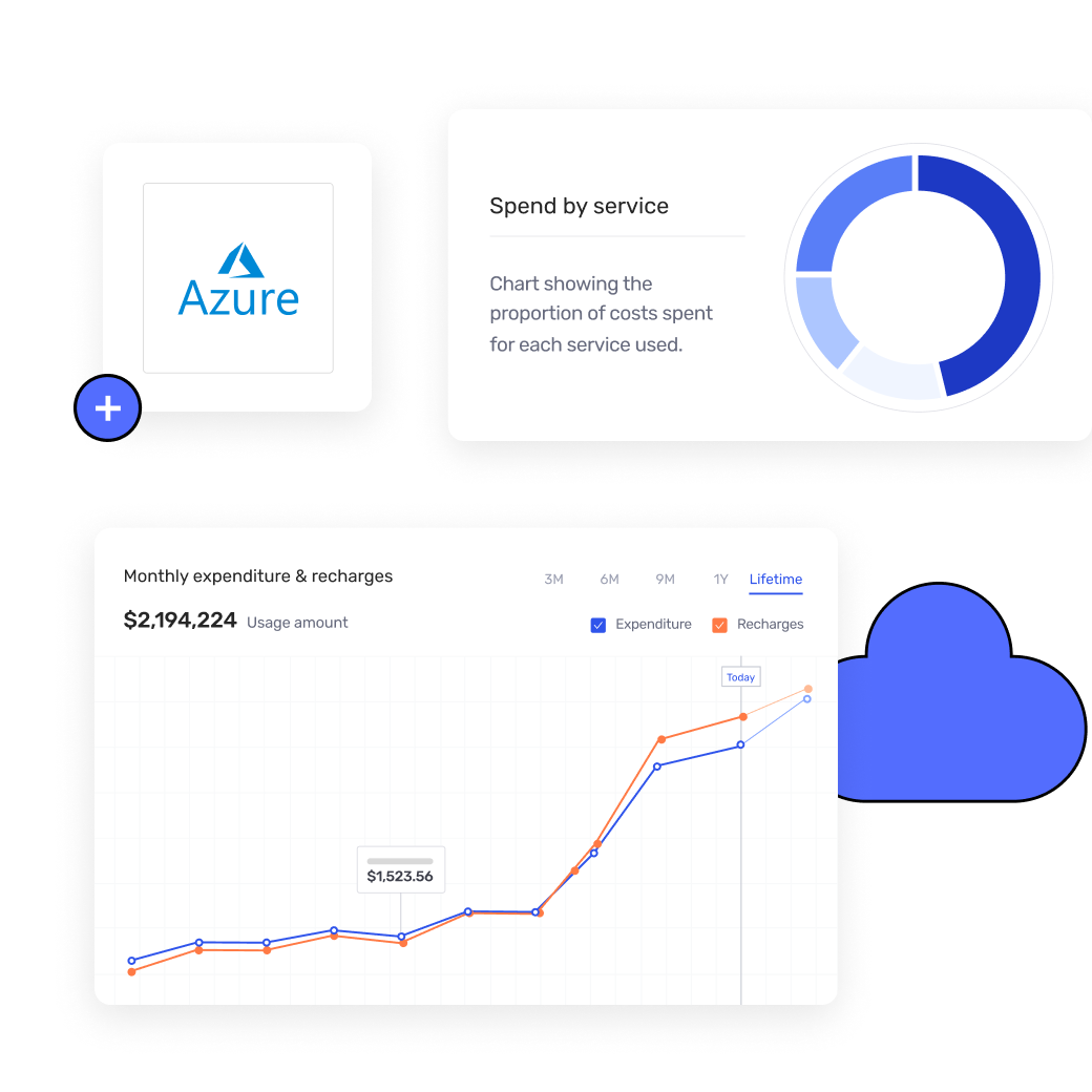 Builder Cloud Azure Partner