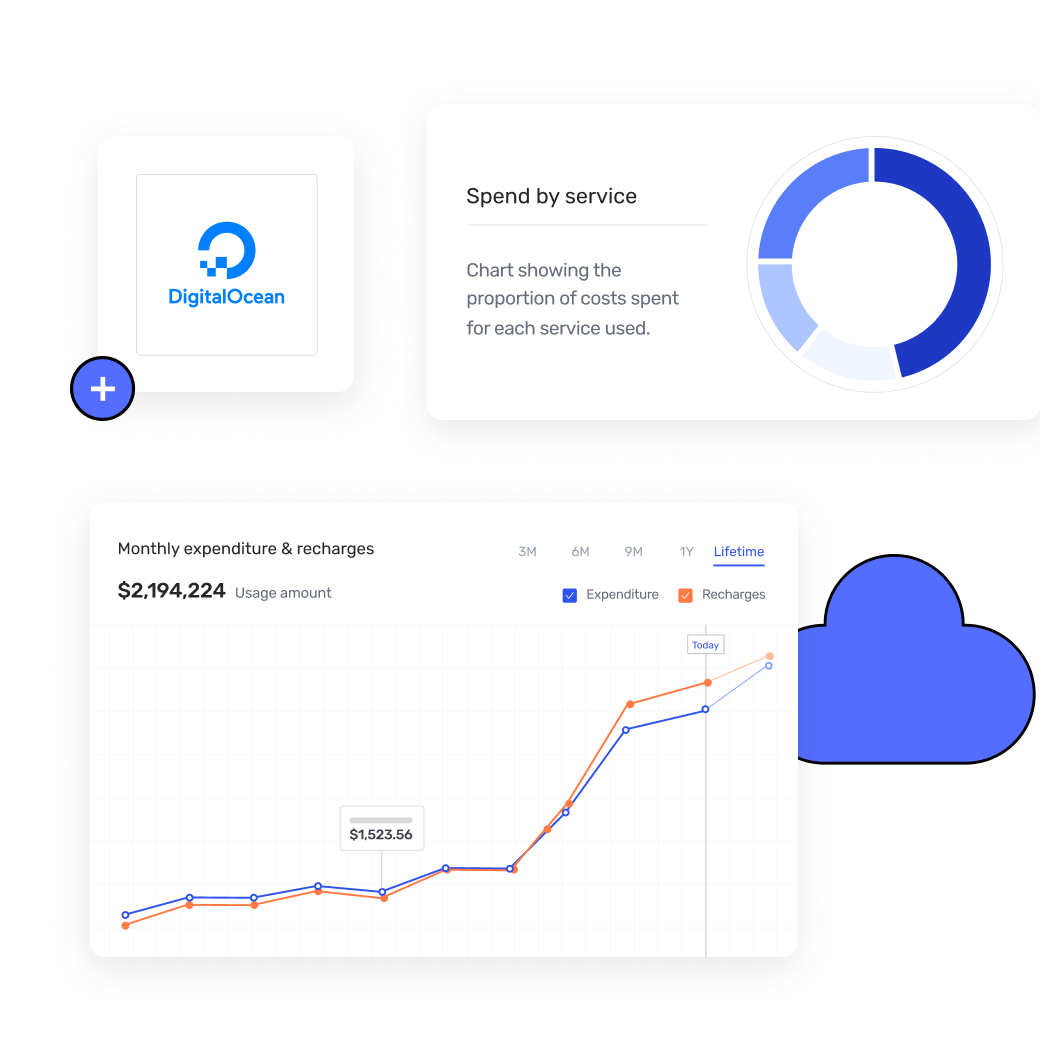 Builder Cloud DigitalOcean cloud partner