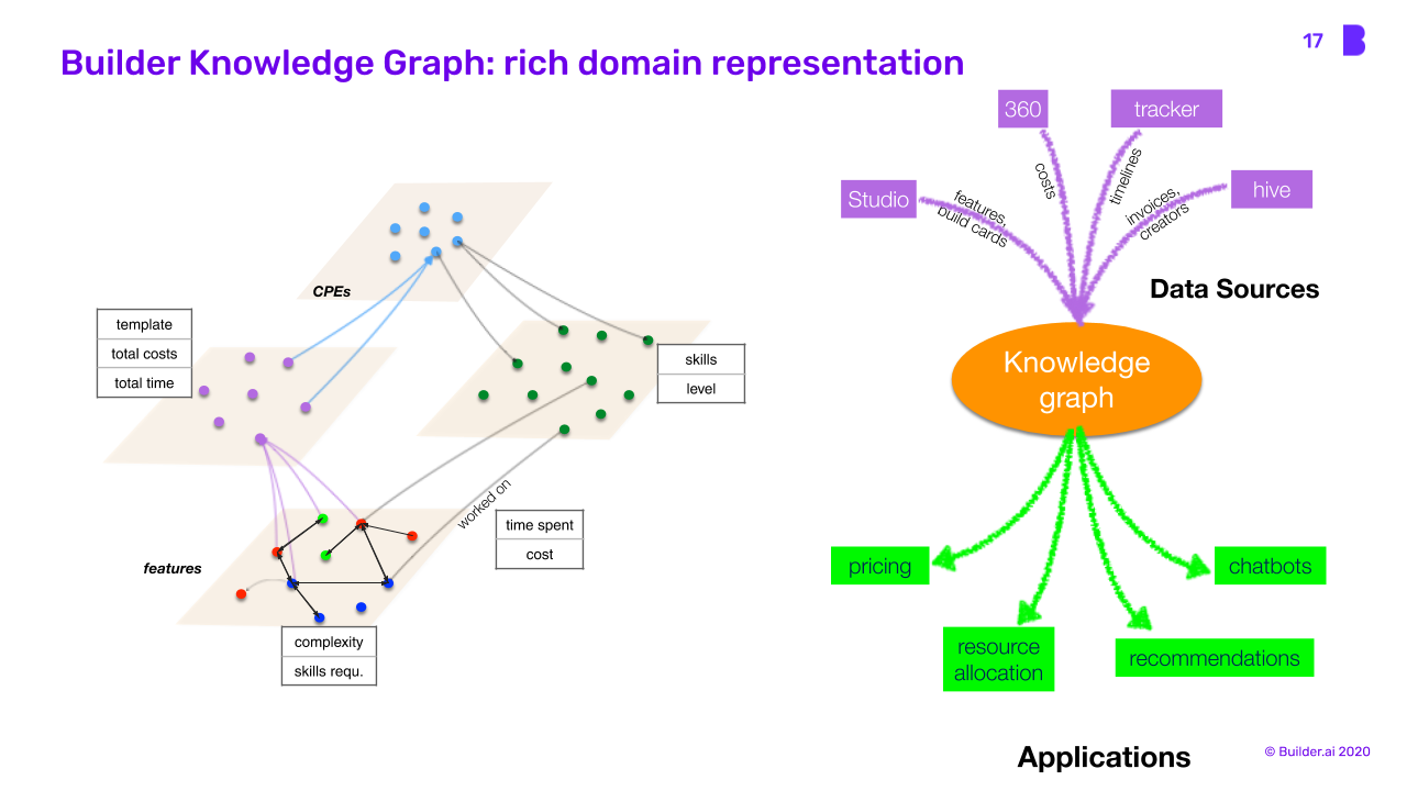 builder-knowledge-graph