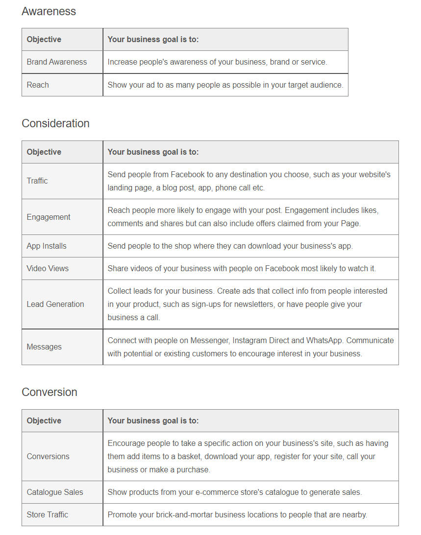 Buyer jouney objectives