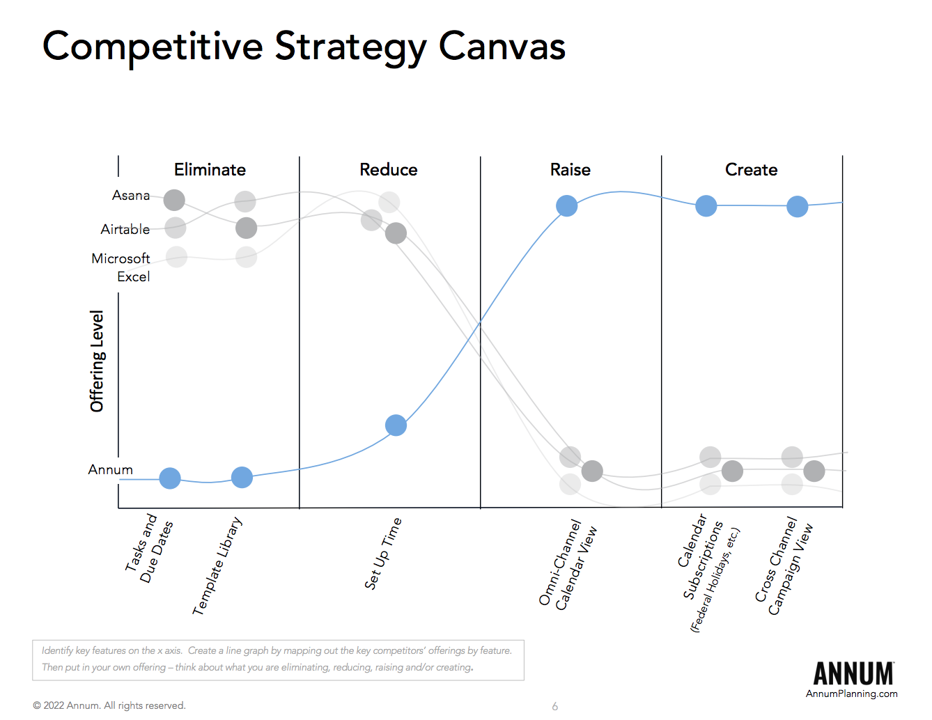 competitive strategy canvas