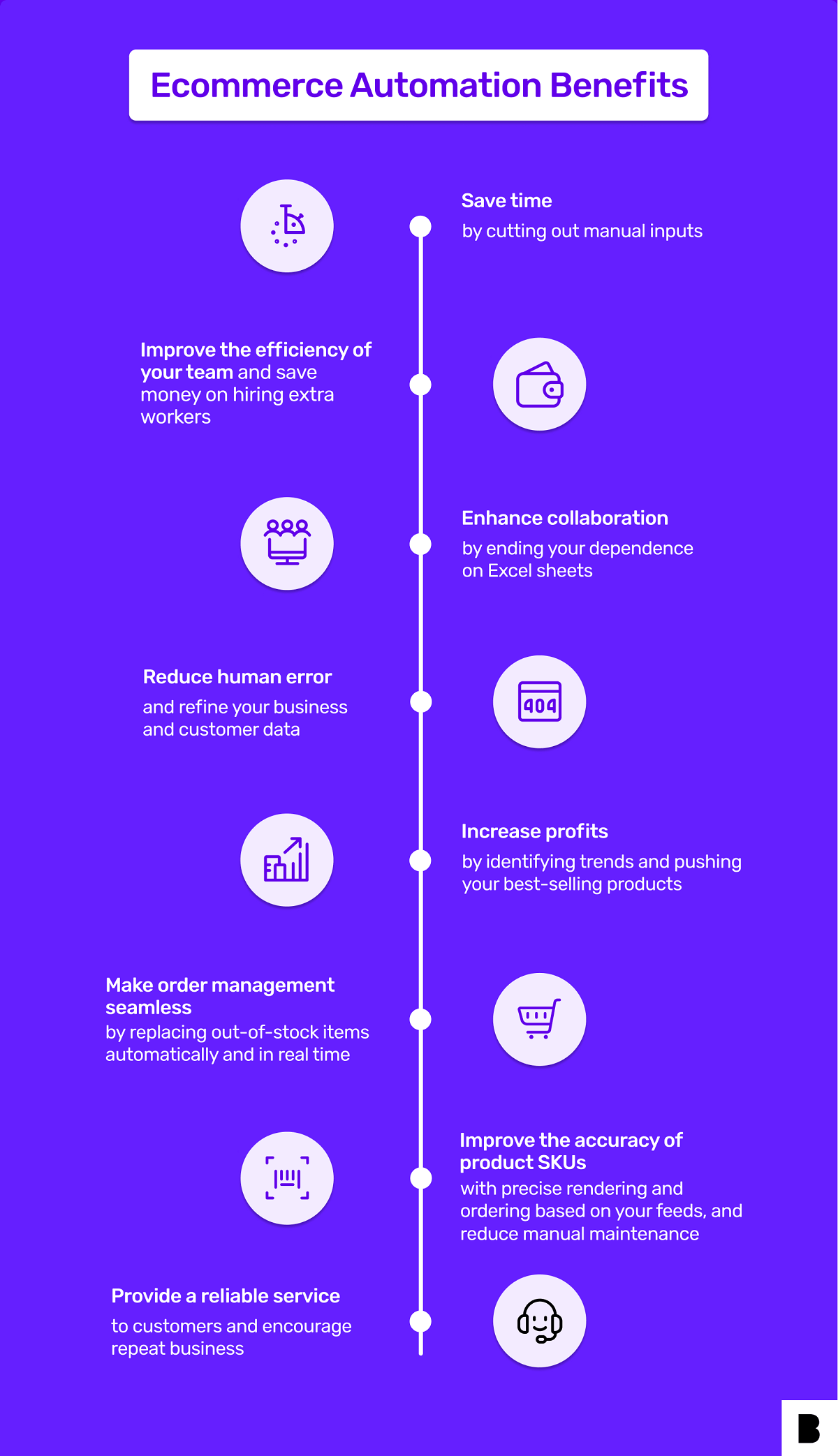An infographic on ecommerce automation benefits
