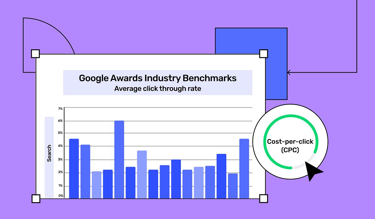 A graph that illustrates cost per click in advertisement