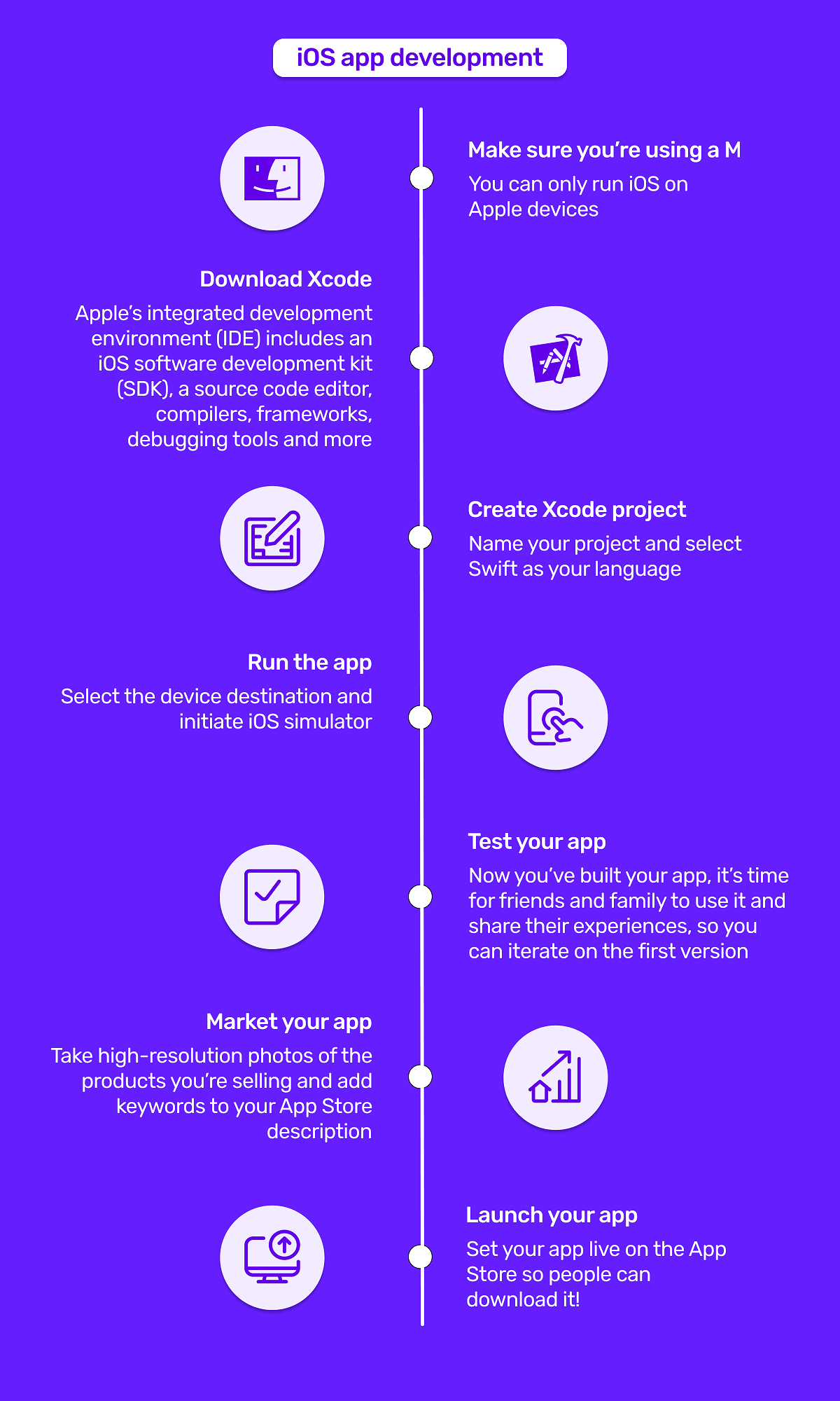 7-step process for starting iOS app development - an infographic by Builder.ai