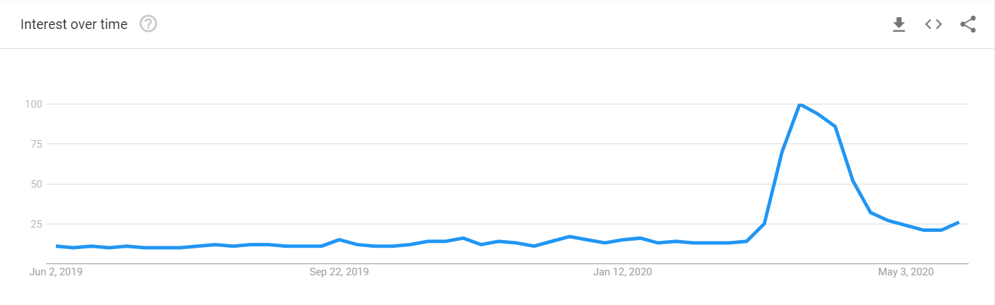 interest-graph