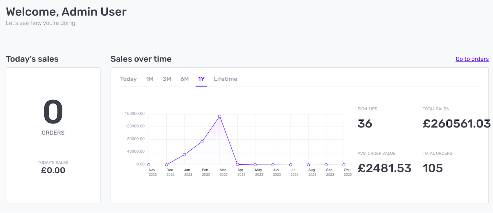 manage orders easily