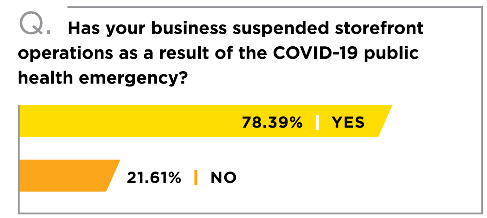 impact of Covid-19 on business