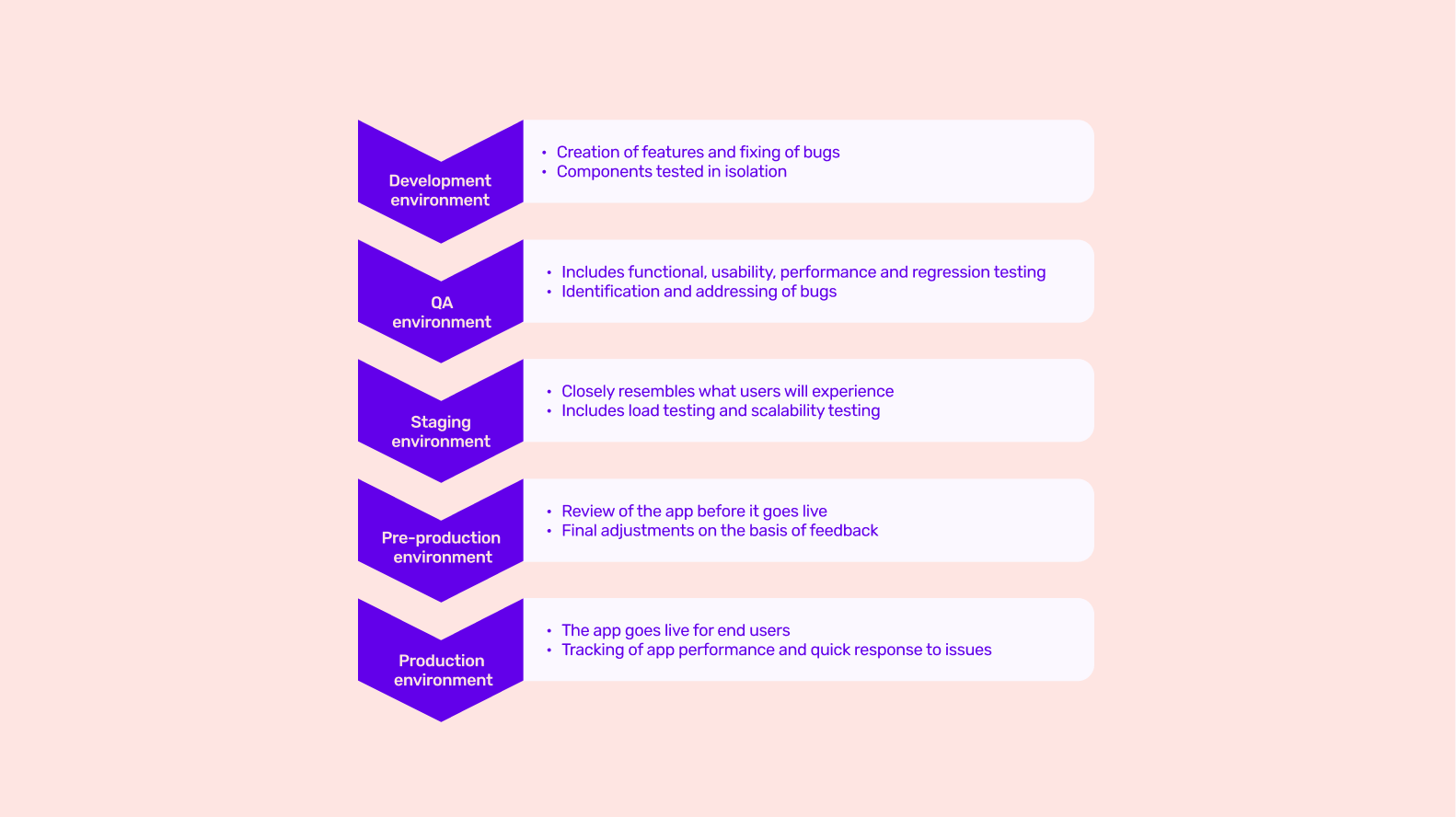 Step-by-step mobile app testing plan - an infographic