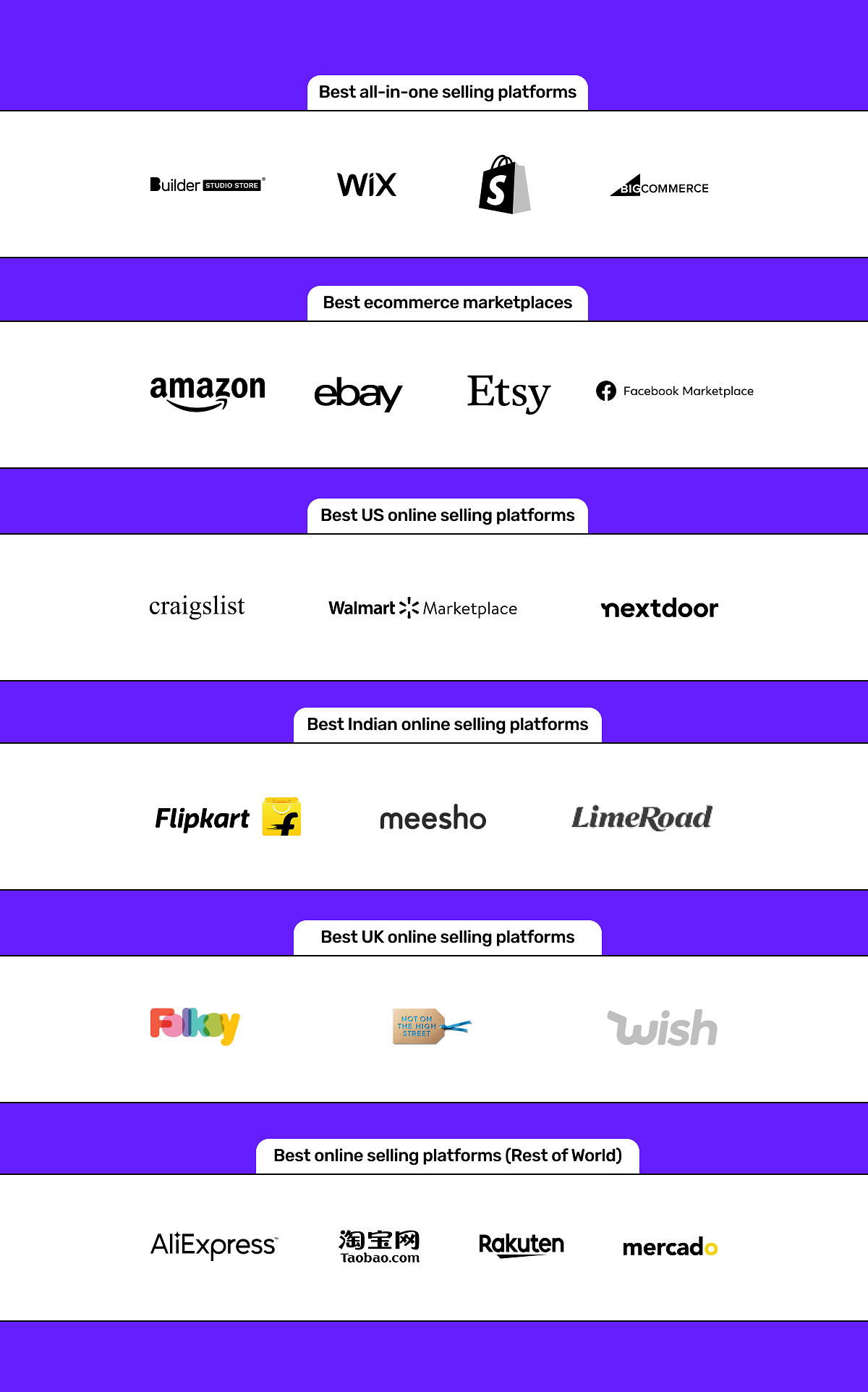 Selling on vs. : Which Platform Is Best?