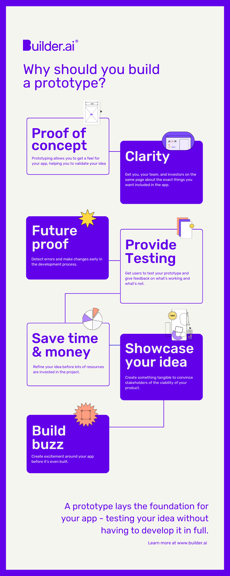 Benefits of an app prototypes - an infographics