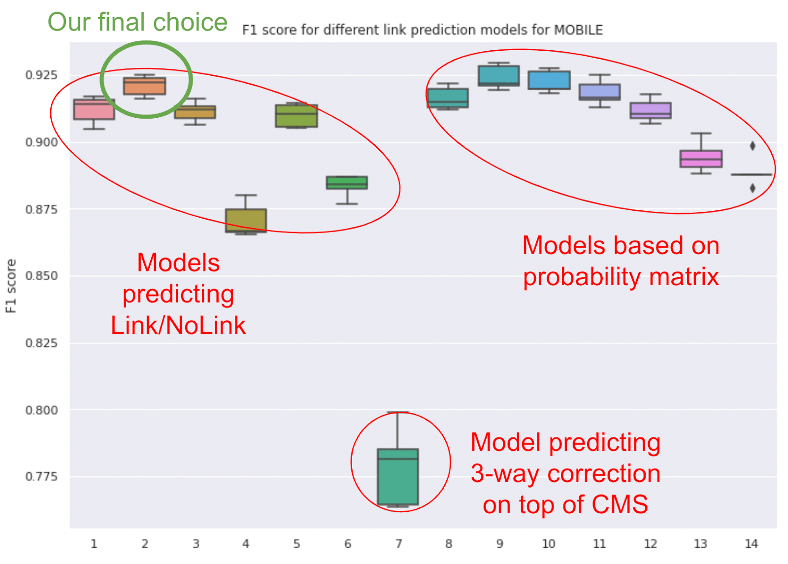 prediction-models