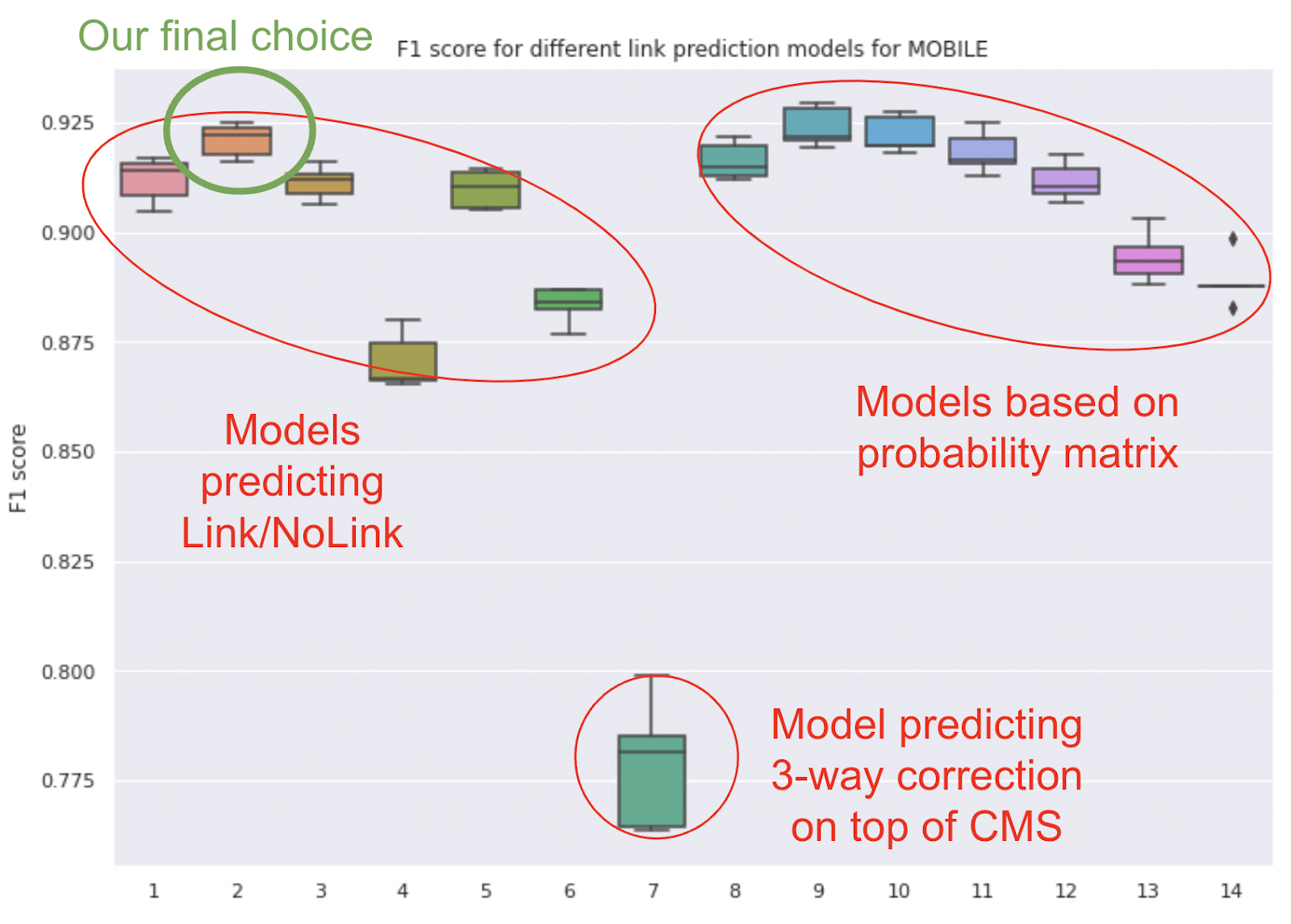 prediction-models