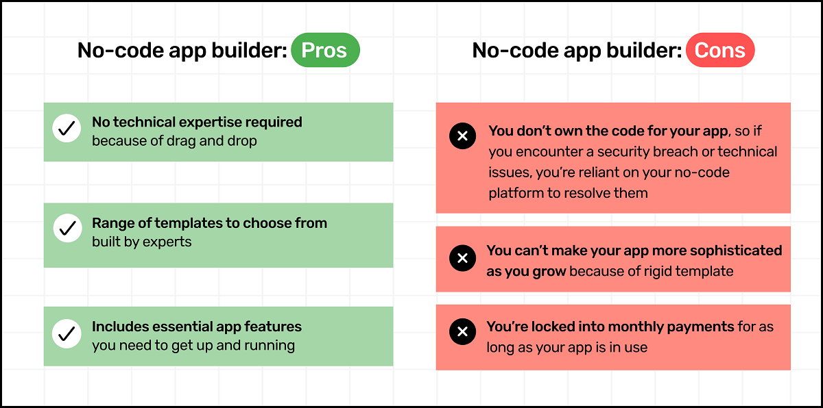 Pros and cons of no-code app builder
