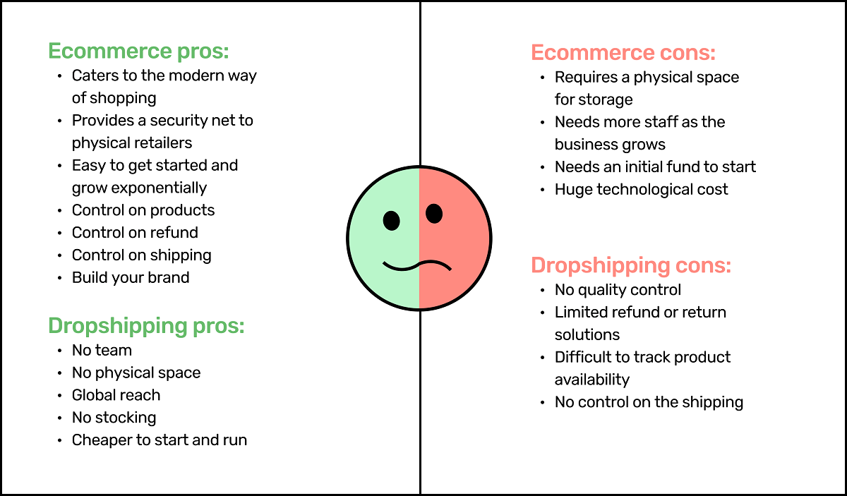 Pros and cons of ecommerce and dropshipping