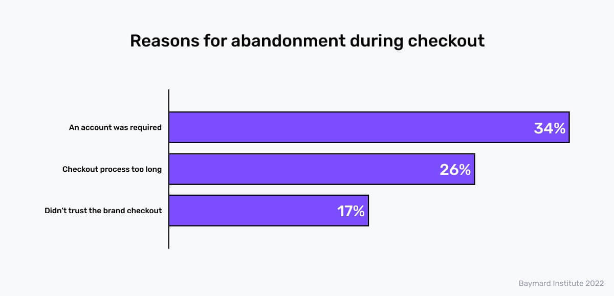 Reasons for abandonment during checkout