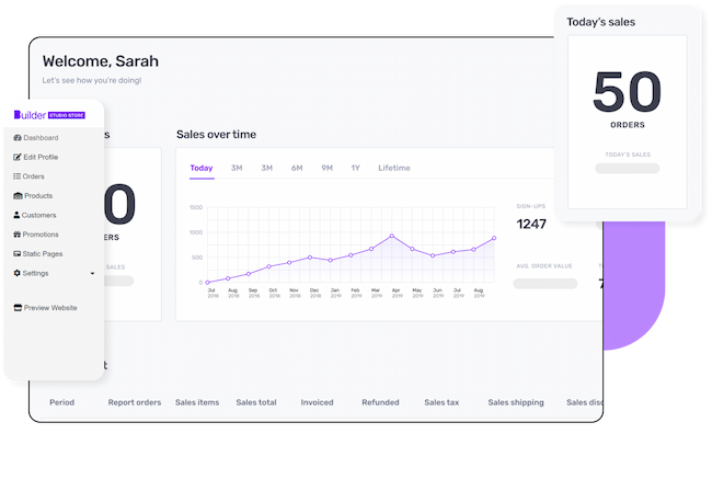 Restaurant sales dashboard displaying today’s sales