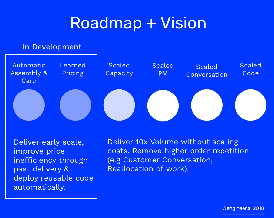 Roadmap and vision