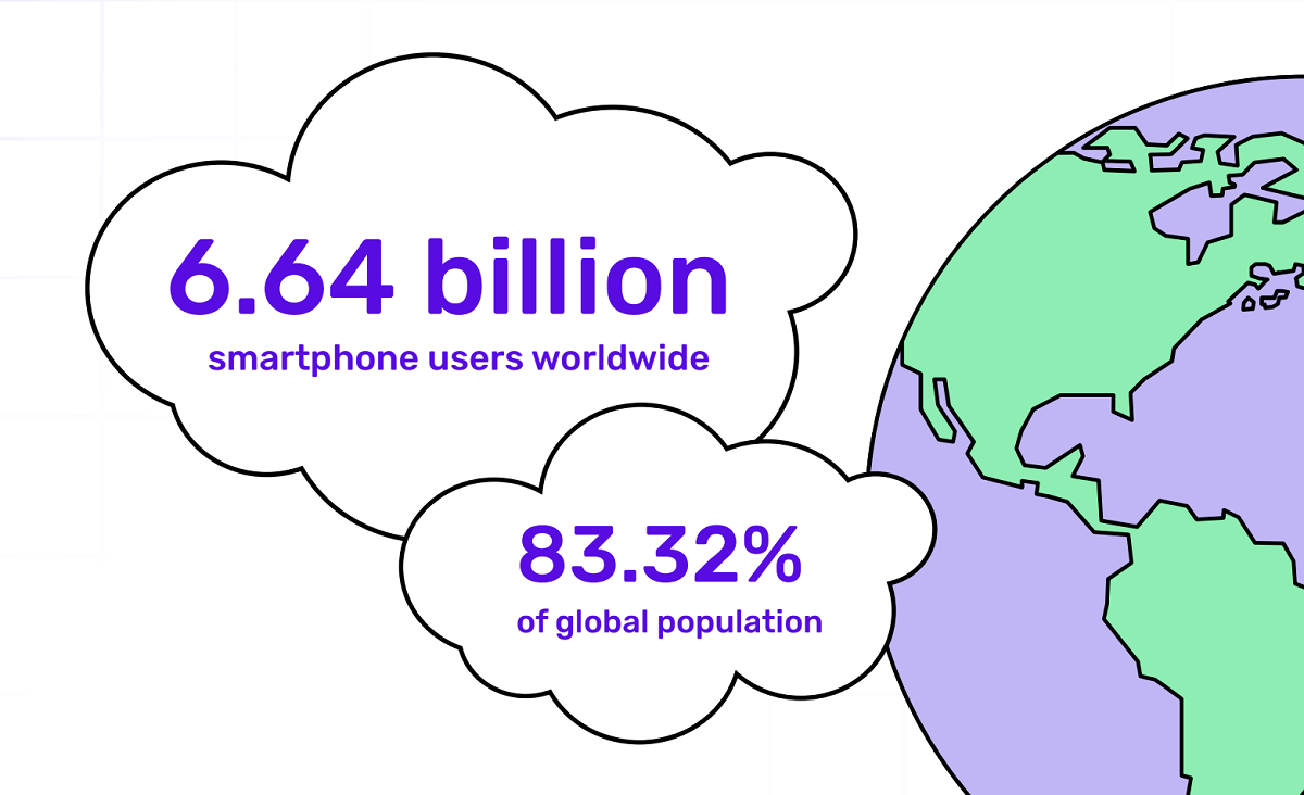 Global smartphone users worldwide - statistics
