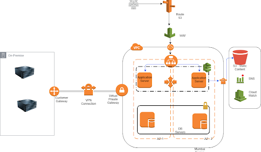 solution-architect