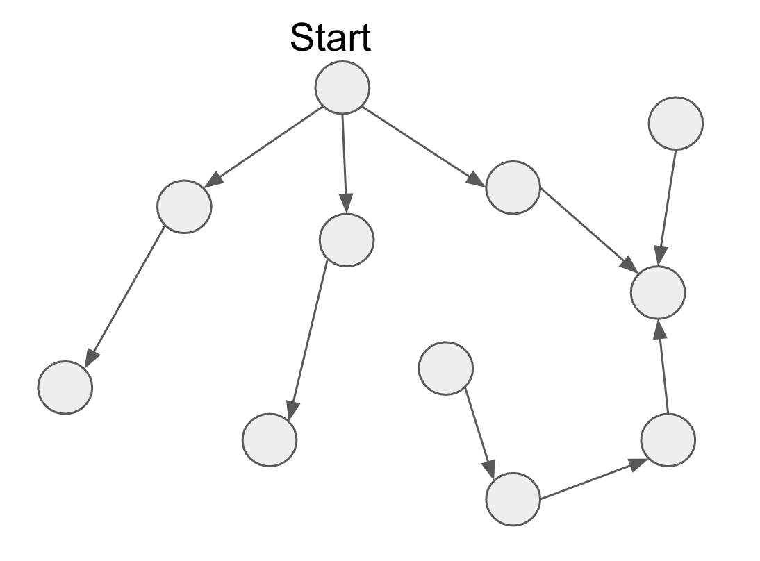 tree-graph