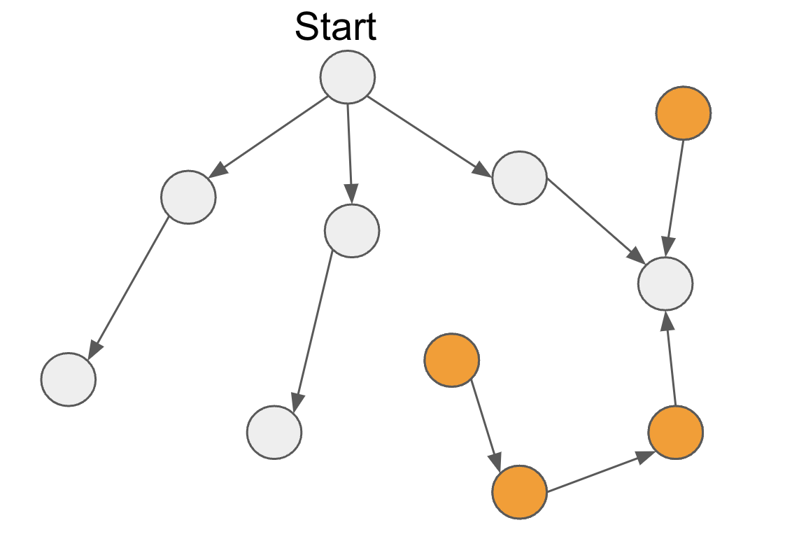 tree-graph