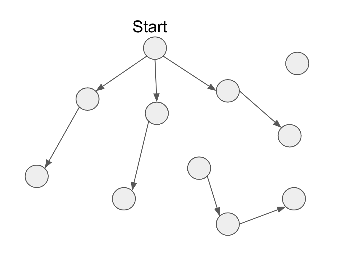 tree-graph