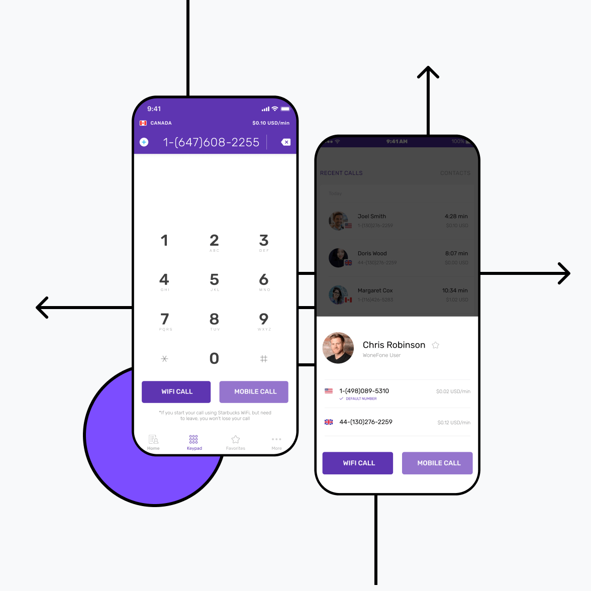 VOIP calling app dial pad screen